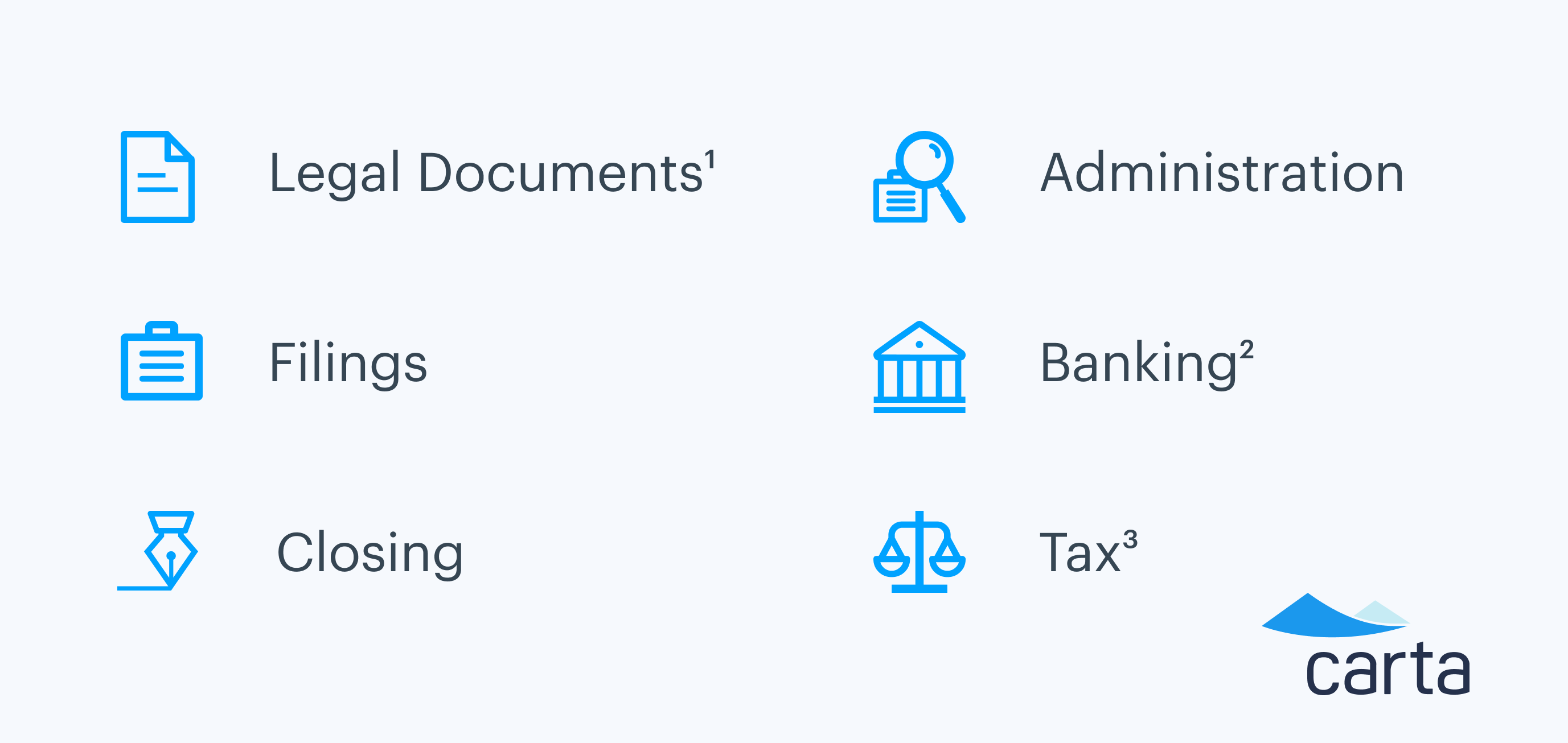 Form your next SPV on Carta 1