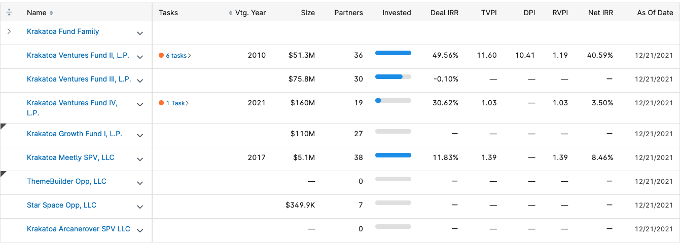 Table showing fund data
