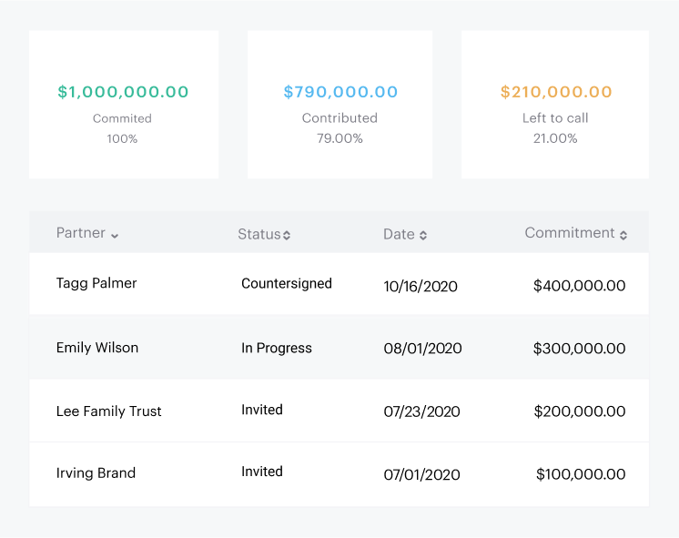 Investors 7 Investors 5