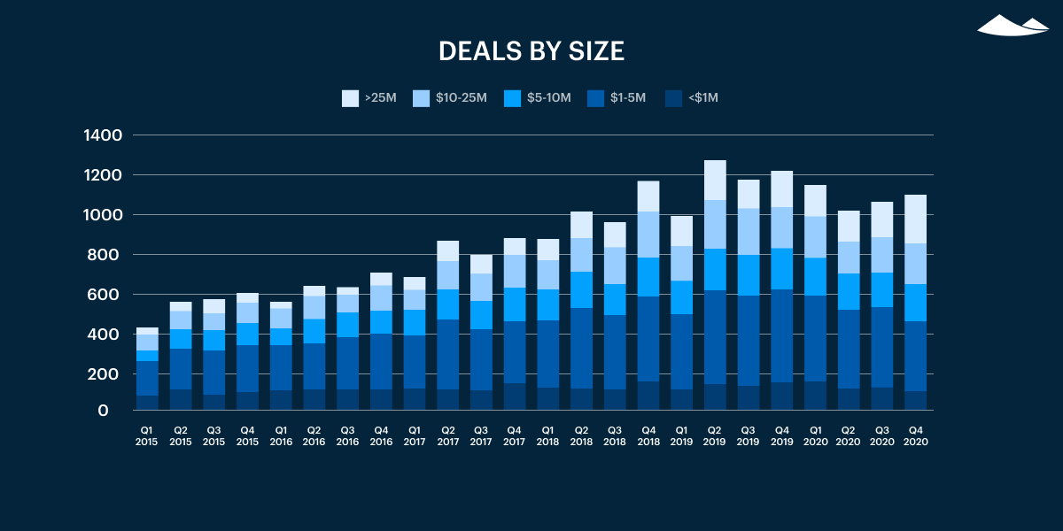 Carta's Private Markets Report - Q4 2020 8