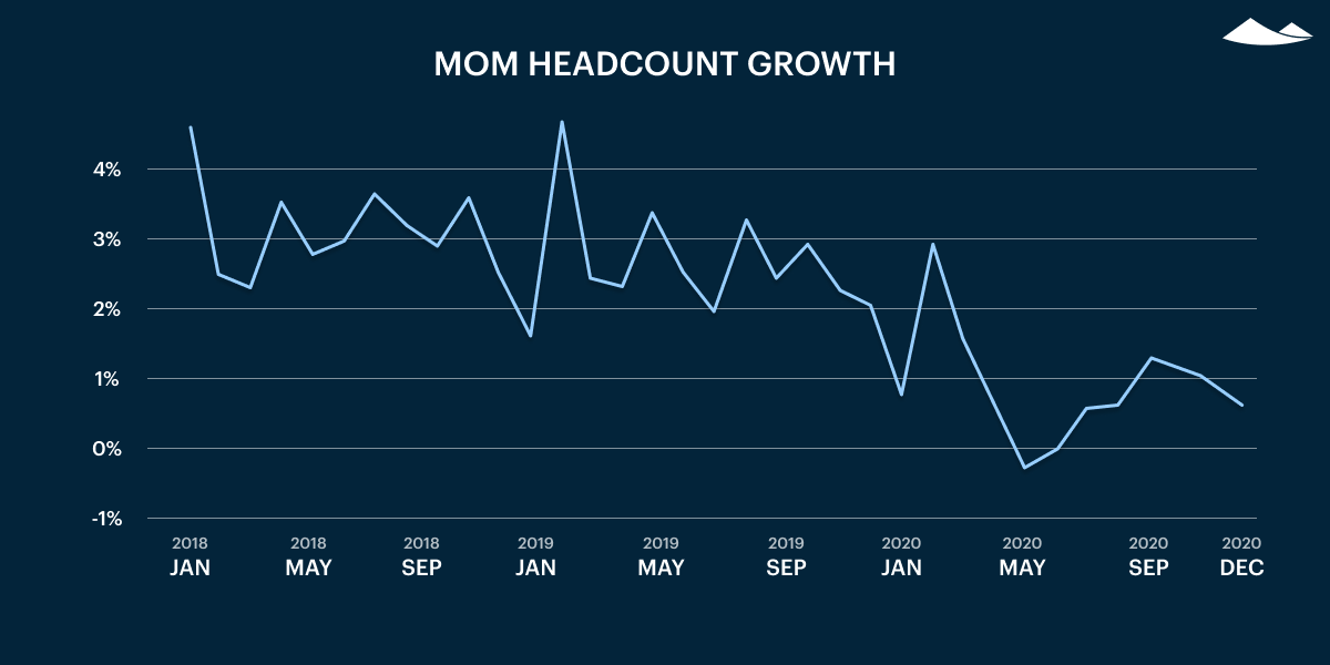 Carta's Private Markets Report - Q4 2020 2