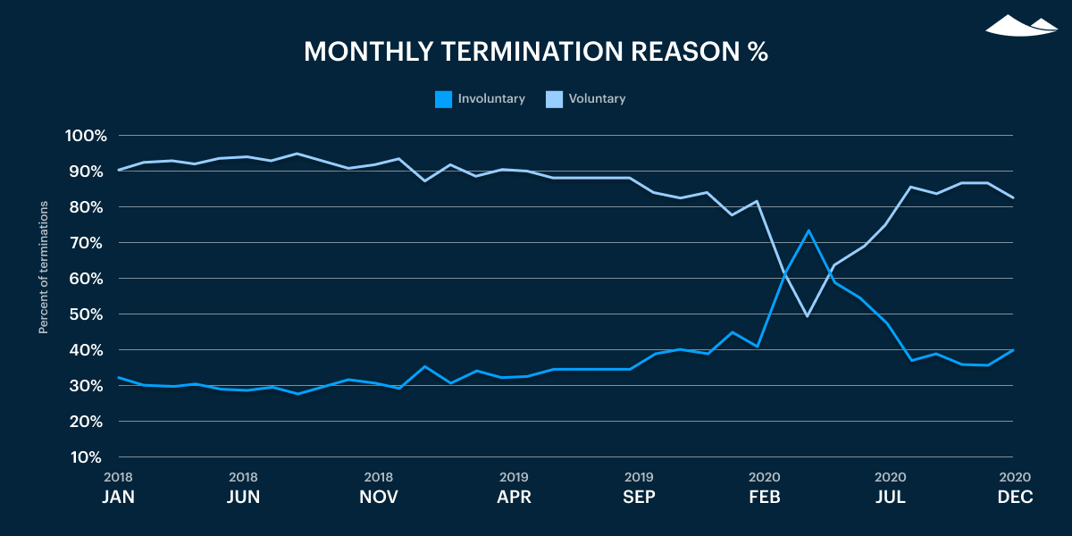 Carta's Private Markets Report - Q4 2020 3