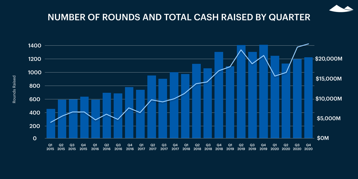 Carta's Private Markets Report - Q4 2020 7