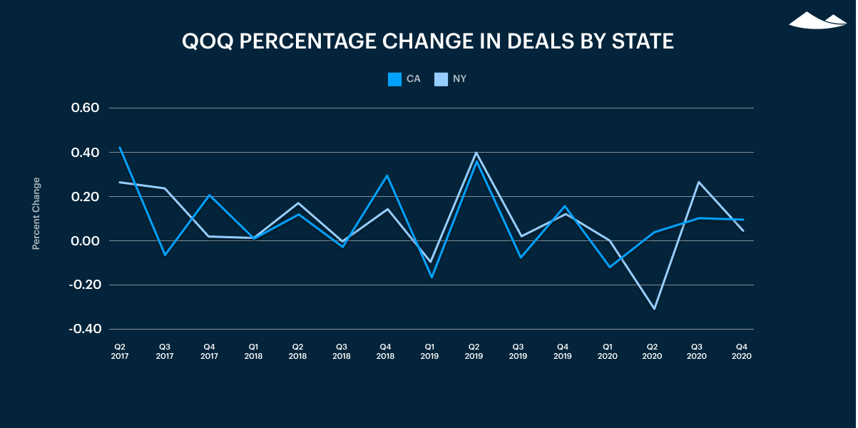 Carta's Private Markets Report - Q4 2020 11