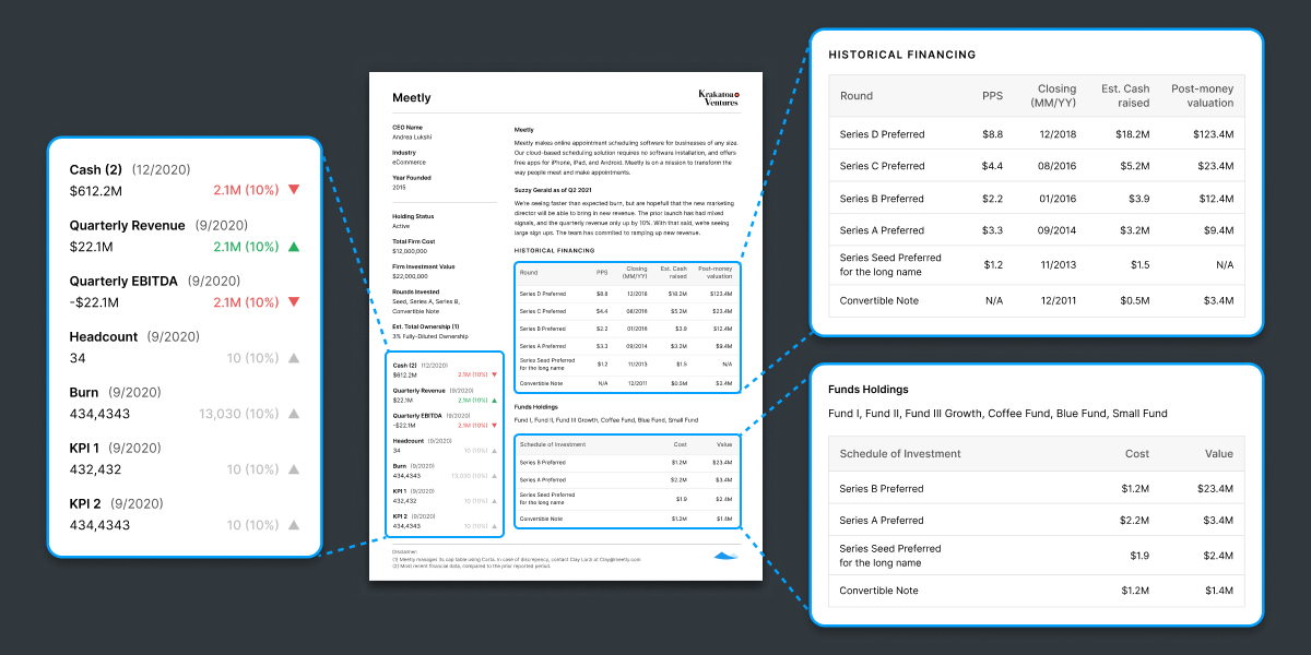 Introducing portfolio company one-pagers from Carta 1
