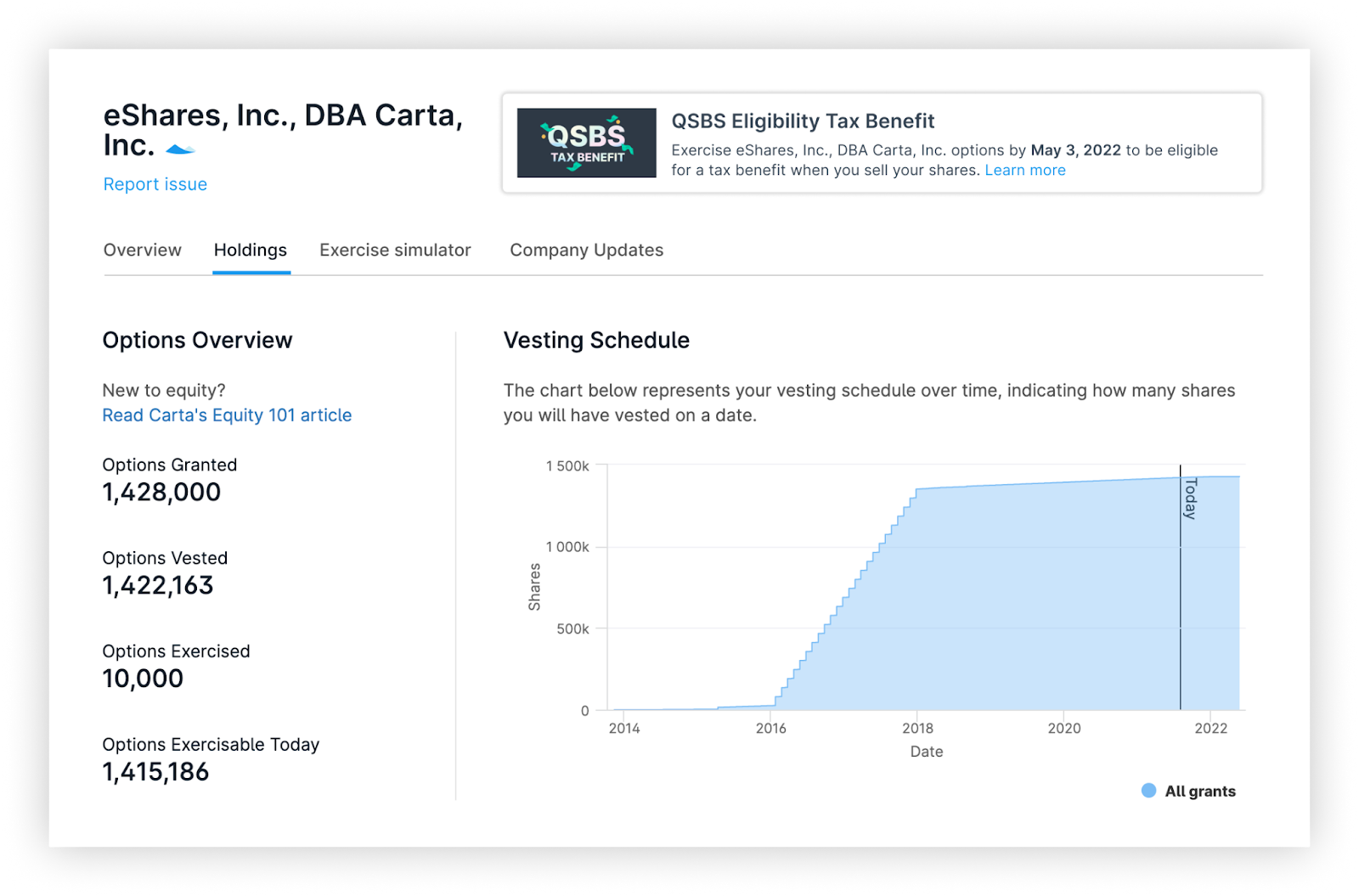 Carta dashboard shows a QSBS Eligibility Tax Benefit banner, options overview, and vesting schedule chart displaying the number of shares vested by date.