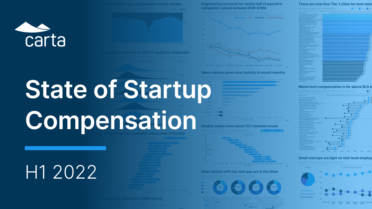 All 56 Cover image of Carta's State of Startup Compensation report for H1 2002