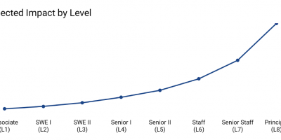 total-comp-engineering-levels-at-carta total-comp-engineering-levels-at-carta