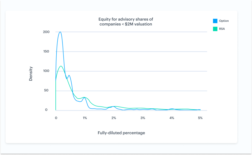 The guide to advisor shares 2 The guide to advisor shares 2
